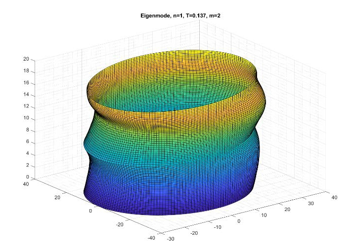Разработка программ автоматизированного расчета резервуаров, заполненных жидкостью, в условиях сейсмического воздействия.